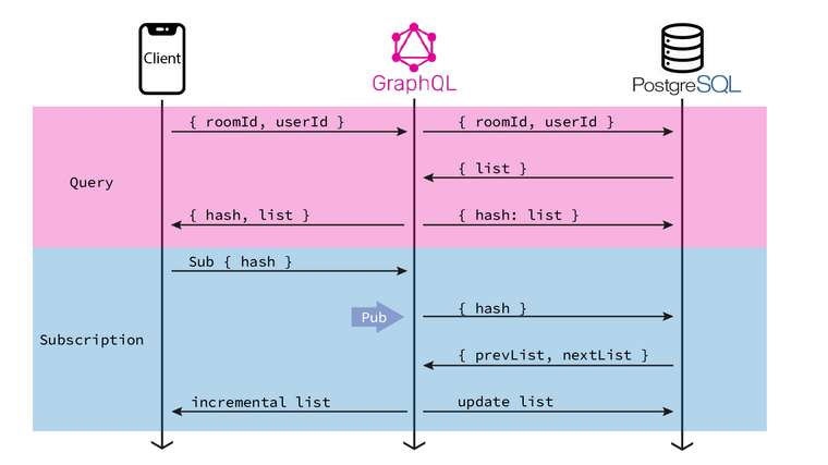 realtime-search-workflow