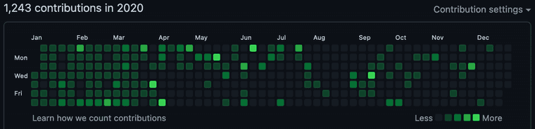 github-contributions-2020